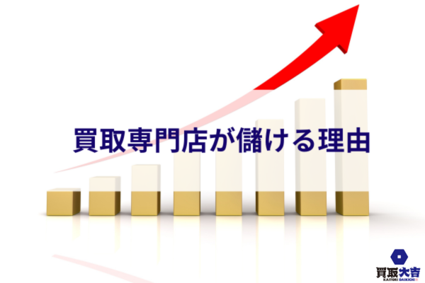 買取専門店が儲ける理由