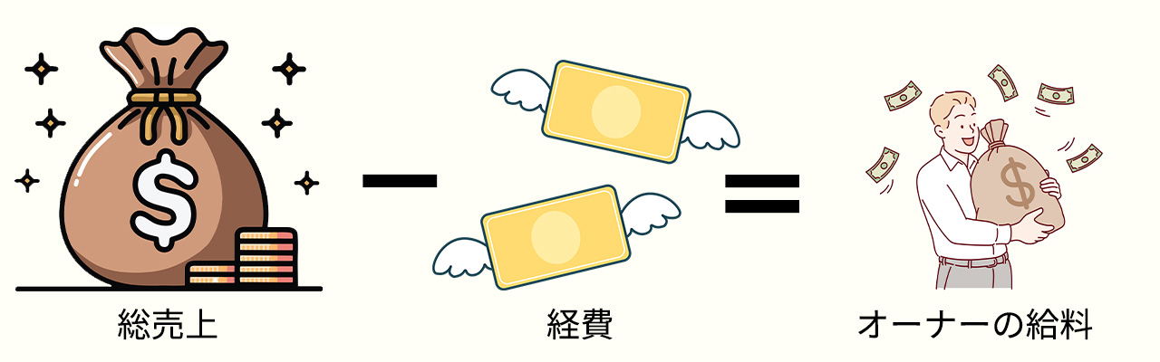 3_フランチャイズ年収_フランチャイズオーナーの給料の仕組み