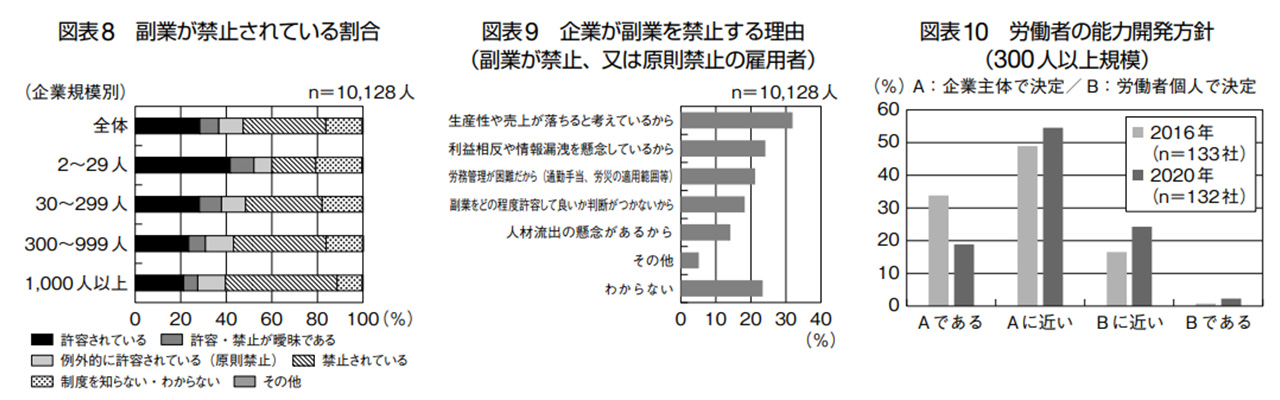 5_副業-ばれない方法_なぜ副業禁止の企業があるのか