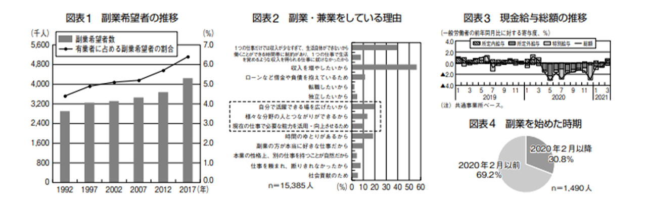 5_副業 ばれない方法_副業が増えている背景について