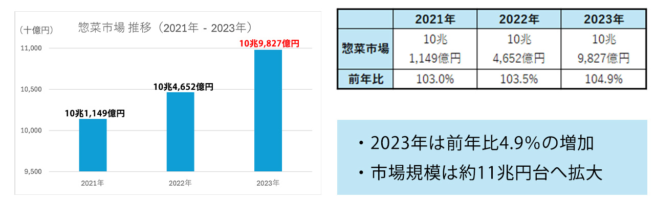 10_お弁当屋 開業_お弁当屋の開業は市場からみておすすめ！_資料
