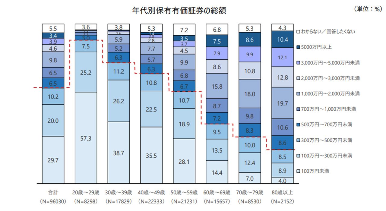 6_投資家になる_投資家の年収は？