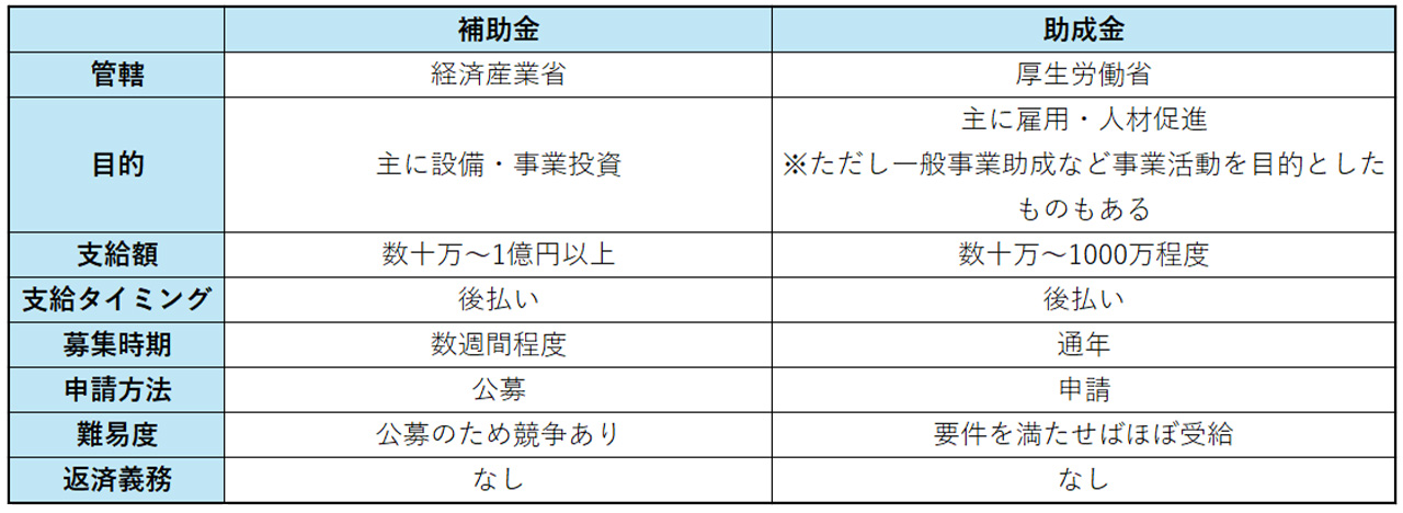 2_起業手続き_補助金・助成金の活用