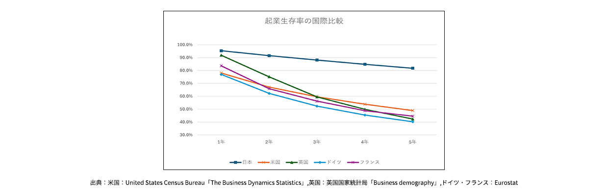 1_起業 失敗例_起業に失敗する確率はどれくらい？