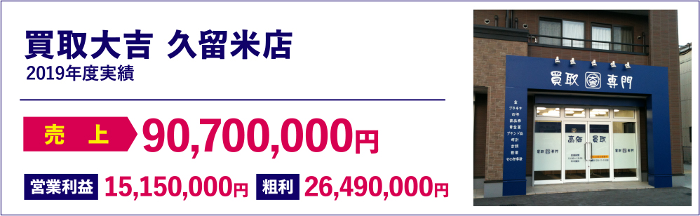 買取大吉 久留米店