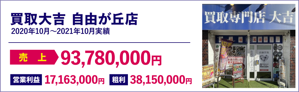買取大吉 久留米店