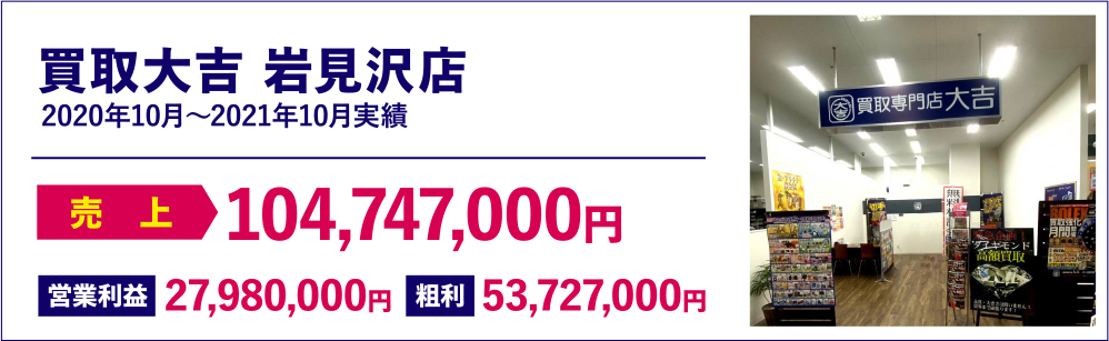 買取大吉 久留米店