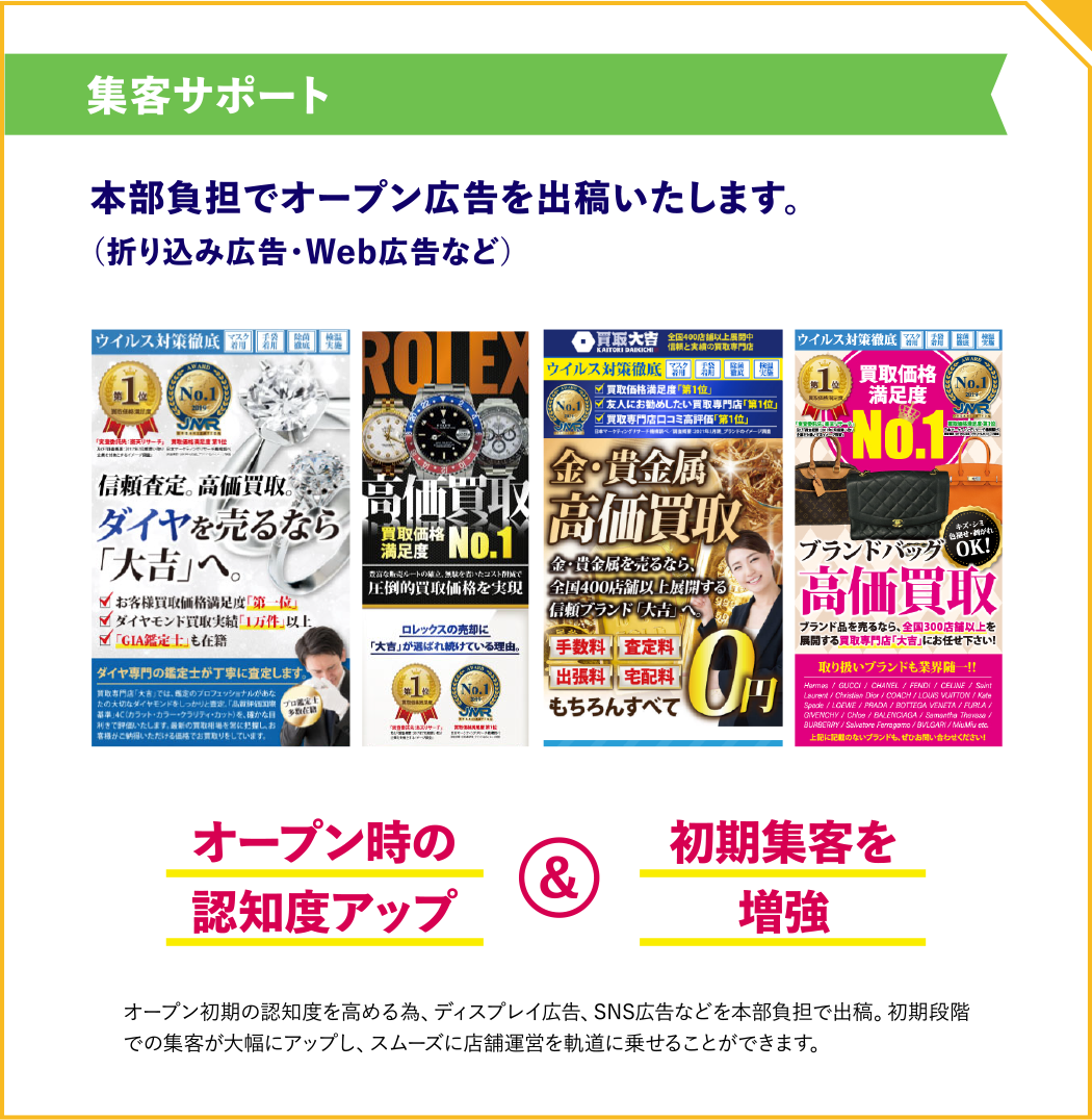 集客サポート
