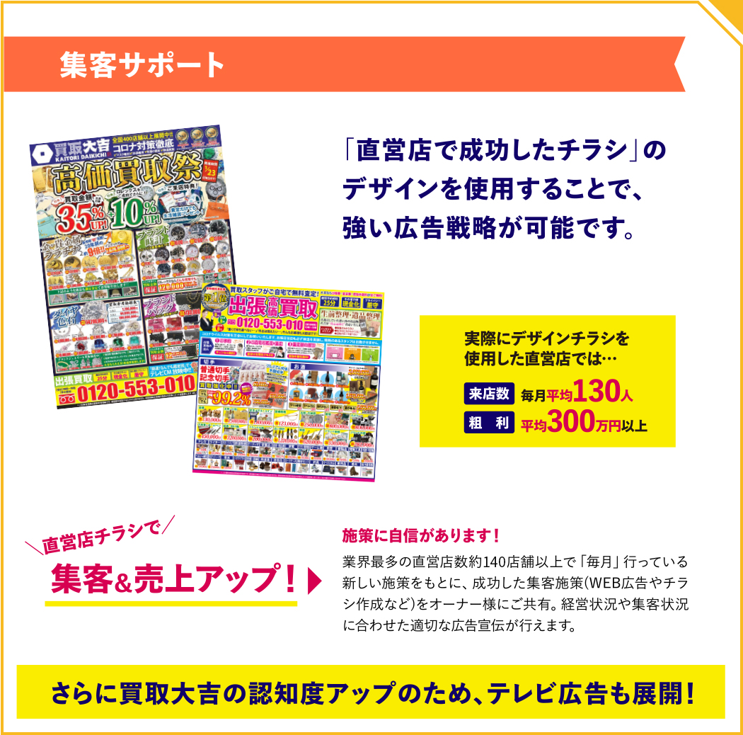 集客サポート